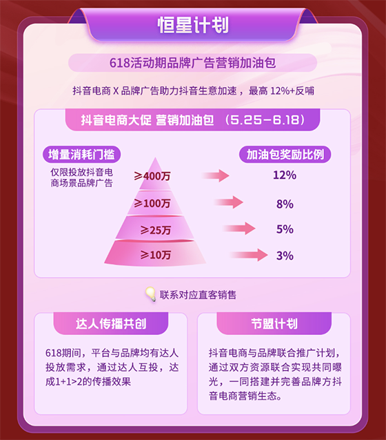 商家达人看过来！一文读懂抖音618好物节玩法