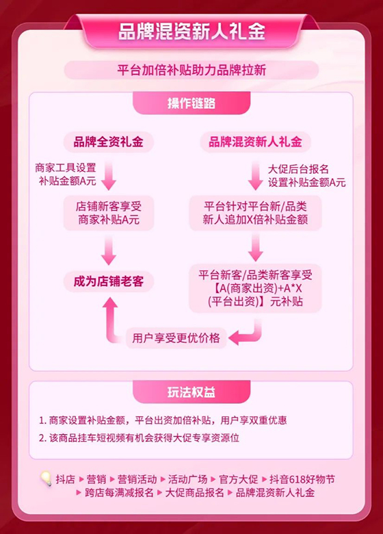 商家达人看过来！一文读懂抖音618好物节玩法