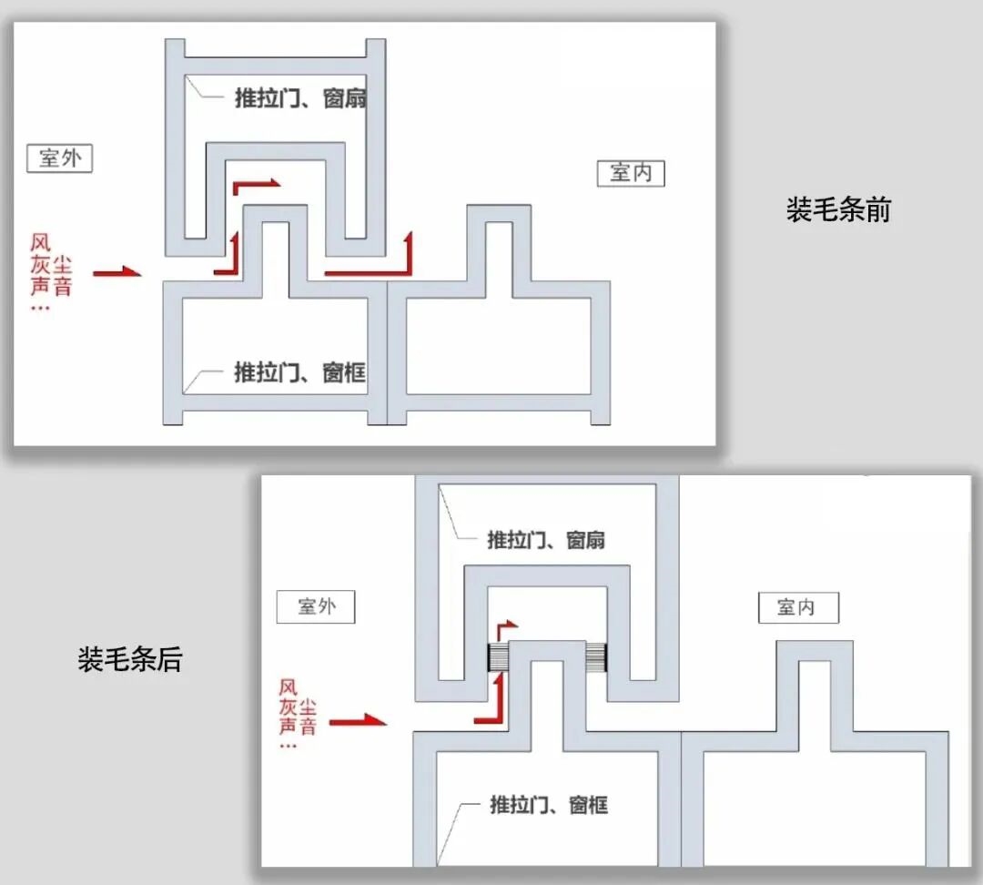 建材网