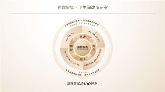 建材网