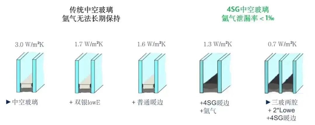 建材网